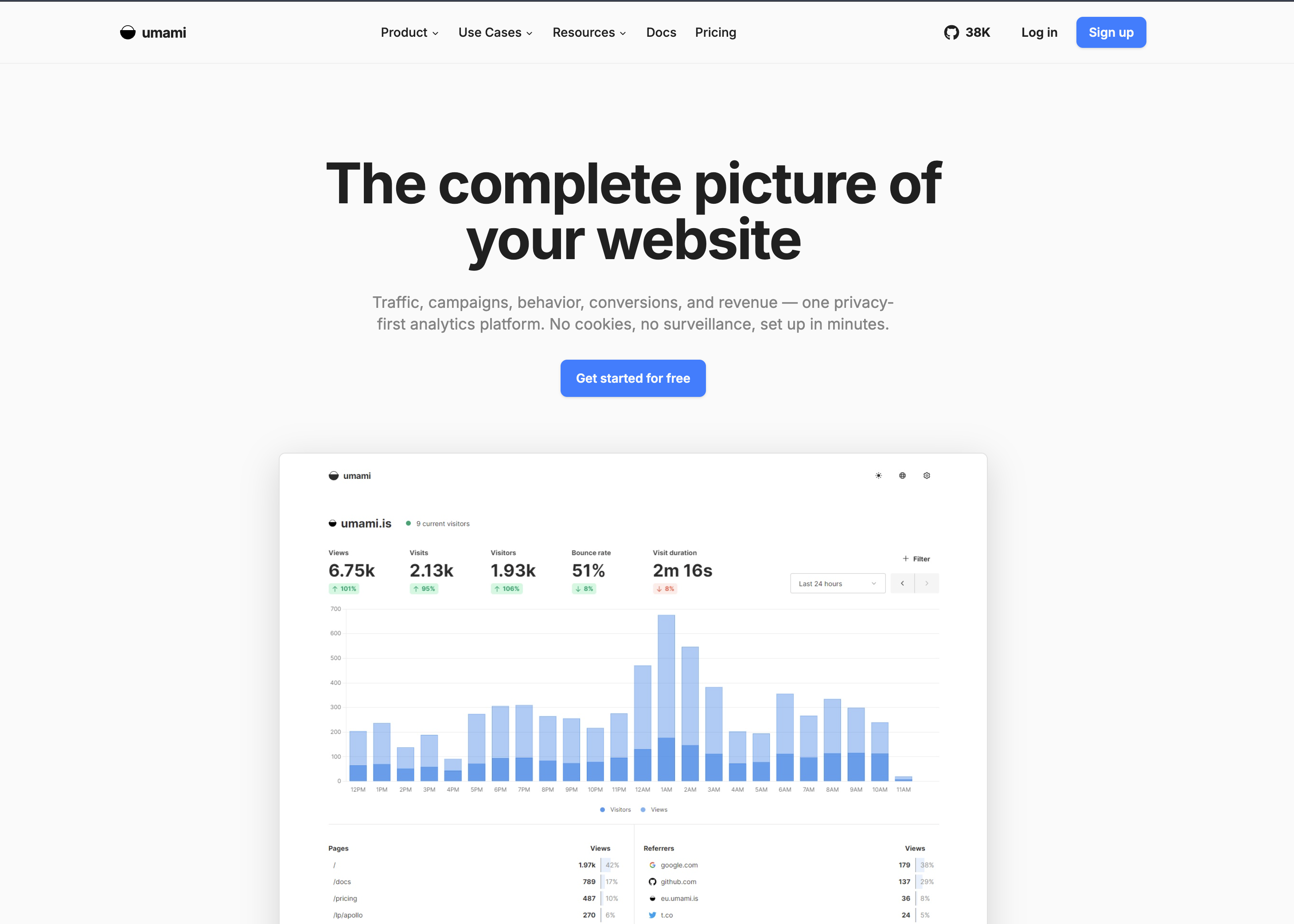 Umami analytics dashboard