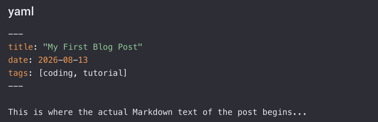 Example of YAML front matter